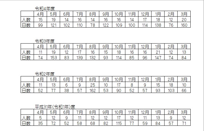 所定疾患施設療養費について