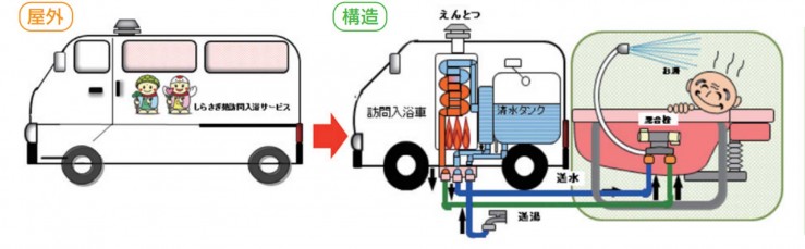 しらざき苑 訪問入浴サービス(福岡県小郡市) しらざき苑 訪問入浴サービス(福岡県小郡市)