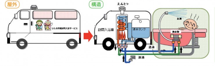 しらざき苑 訪問入浴サービス(福岡県小郡市)