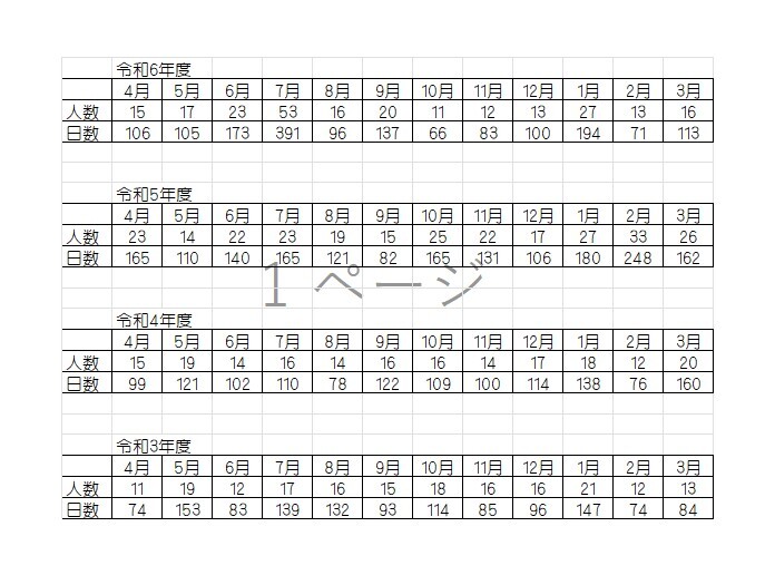 所定疾患施設療養費について