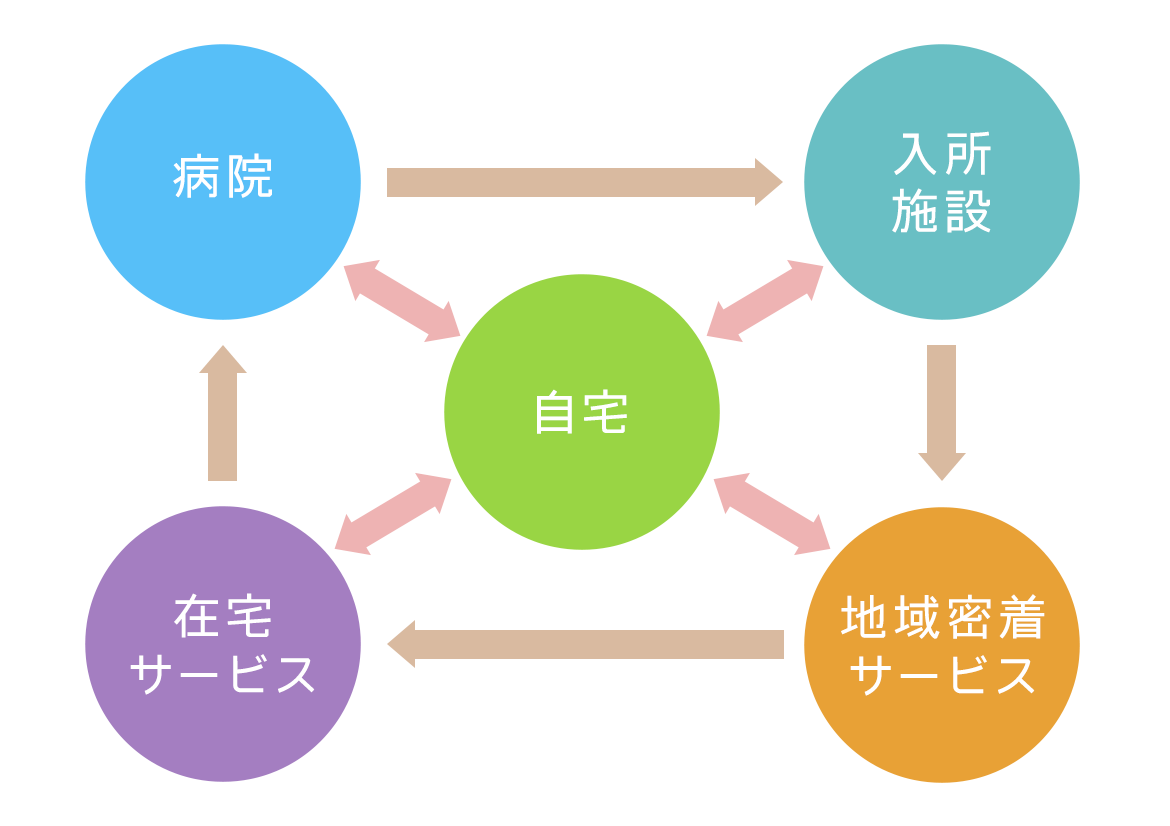 訪問リハビリテーションとは？