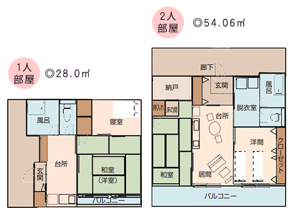 お部屋