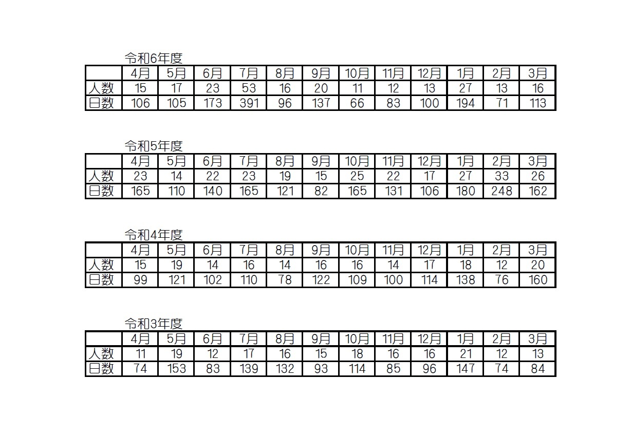 所定疾患施設療養費について
